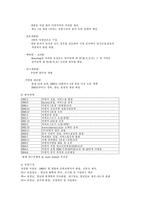 [외식산업] 다빈치 에스프레소 커피전문점-5
