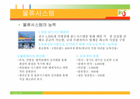 [외식산업성공사례] BBQ성공전략-20