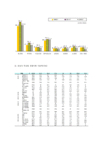 [호텔관광실무론] 여행사에 대해서-16