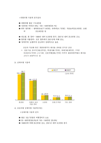 [호텔관광실무론] 여행사에 대해서-17