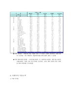[호텔관광실무론] 여행사에 대해서-18