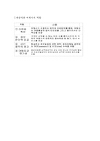 [호텔관광실무론] 여행사에 대해서-20