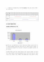 [홍보마케팅전략] 게임리조트 2G PARK 마케팅전략-9