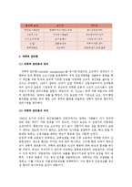 [A+, 사회복지행정] 사회복지 행정의 다양한 조직이론(고전적 이론, 현대적 이론)-4