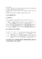 PBL(프로젝트기반학습, 프로젝트수업) 의미와 특성, PBL(프로젝트기반학습, 프로젝트수업) 전개와 사례, PBL(프로젝트기반학습, 프로젝트수업) 지도방법, PBL(프로젝트기반학습, 프로젝트수업) 내실화과제 분석-9