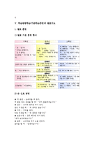 학습방법학습(기본학습훈련)자세지도,기초기능지도,글씨지도,국어사전지도, 학습방법학습(기본학습훈련)발표지도,예습지도,모둠학습,가정학습지도-8