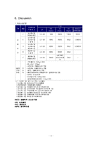 [환경] pH 측정 및 수질 비교-8