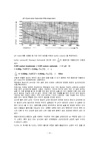 [환경] pH 측정 및 수질 비교-10