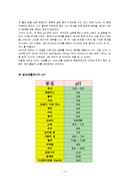 [환경] pH 측정 및 수질 비교-11