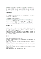 수학학습도구(교구) 계산기 필요성,사용동향, 수학학습도구(교구) 계산기 사용지침, 수학학습도구(교구) 계산기 활용영역,교수학습모형,제언-8
