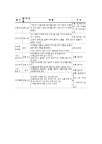 기본생활습관지도 원리,방침, 기본생활습관지도 절차,중점, 기본생활습관지도 예절교육,절약교육,질서교육,가정교육, 기본생활습관지도 문제점,적용-12