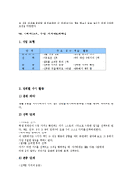 사회과(교육,수업)개념학습,탐구학습,의사결정학습,문제해결학습, 사회과(교육,수업)현장조사학습,실험조사학습, 사회과 협동학습,가치명료화학습-10
