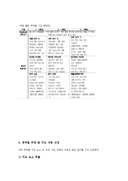 재량활동교육과정 필요성,목적, 재량활동교육과정 현황,운영절차,운영방법, 재량활동교육과정 프로그램,사례, 재량활동교육과정 제고방향,평가 분석-8