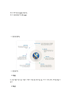 신한은행 취업자료- 기업현황 및 실제 지원사례를 중심으로-6