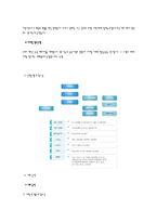 신한은행 취업자료- 기업현황 및 실제 지원사례를 중심으로-7