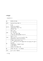 신한은행 취업자료- 기업현황 및 실제 지원사례를 중심으로-13