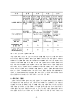 노인체육 실태와 해결방안및 해외사례비교분석-5