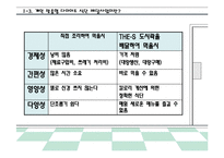 사업계획서-다이어트 도시락배달전문점 창업계획서-5