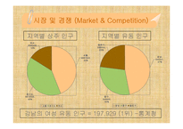 사업계획서-여성전용택시-6