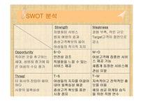 사업계획서-여성전용택시-18