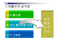 저출산 원인과 문제점분석및 해결방안-3