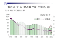 저출산 원인과 문제점분석및 해결방안-4