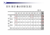 저출산 원인과 문제점분석및 해결방안-5