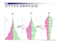 저출산 원인과 문제점분석및 해결방안-6