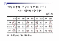 저출산 원인과 문제점분석및 해결방안-7