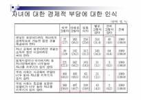 저출산 원인과 문제점분석및 해결방안-11