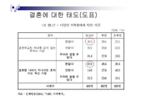 저출산 원인과 문제점분석및 해결방안-13