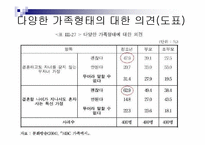 저출산 원인과 문제점분석및 해결방안-14