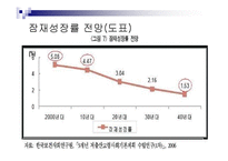 저출산 원인과 문제점분석및 해결방안-19
