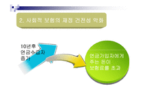 저출산 원인과 문제점분석및 해결방안-20