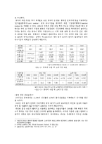 한국타이어 기업분석및 마케팅기획서-4