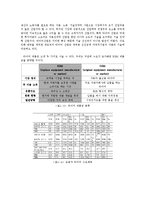 한국타이어 기업분석및 마케팅기획서-7