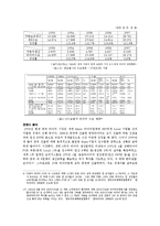 한국타이어 기업분석및 마케팅기획서-10