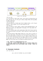 한국타이어 기업분석및 마케팅기획서-16