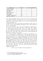 한국타이어 기업분석및 마케팅기획서-17