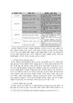 한국타이어 기업분석및 마케팅기획서-18