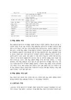 교수설계의 의의, 교수설계의 특징, 교수설계의 기본방향, 교수설계의 사례, 교수설계의 상황, 교수설계의 방법, 교수설계의 전략, 교수설계 시사점-8