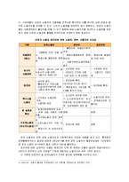 [한국사회문제C]파견노동자들의 노동현실을 개선할 수 있는 방안에 대해 모색해 보시오-4