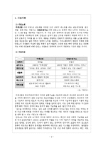 안철수연구소, 미래산업 사례비교-3