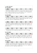 한경모의투자대회 투자보고서-12