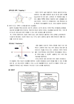 [마케팅] Consol game and Nintendo(콘솔게임과 닌텐도)-6