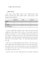 [국제경영] BBQ의 스페인 시장 진출 전략-9