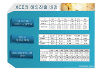 [국제경영론] IT솔루션 업체의 해외진출(XCE의 중국진출 사례)-8