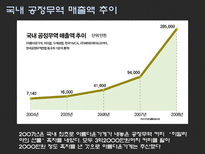 [인권과무역] 공정무역-13