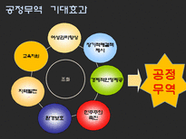 [인권과무역] 공정무역-14