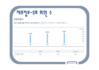 [광고학개론] Hyundai Card(현대카드)의 홍보 사례-5